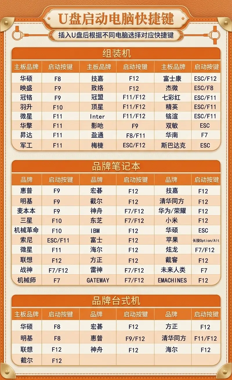 品牌电脑bios快捷键大全